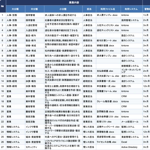 業務棚卸し表