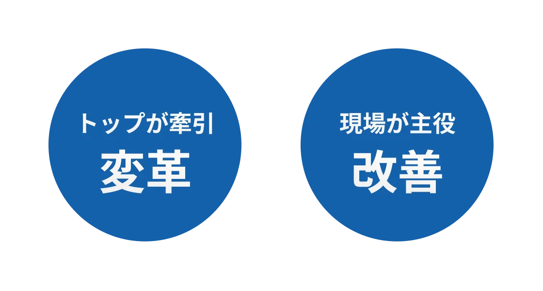 トップが牽引：変革、現場が主役：改善